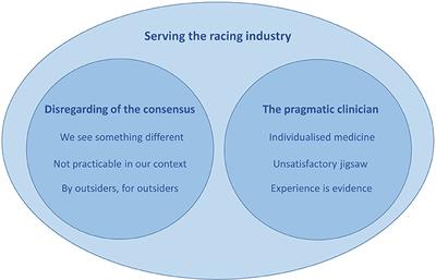 Conflict Between Direct Experience and Research-Based Evidence Is a Key Challenge to Evidence-Based Respiratory Medicine on British Racing Yards